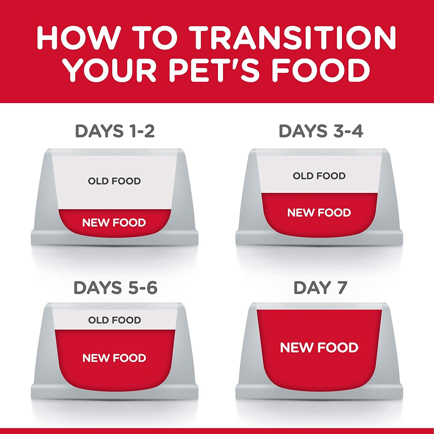 Hill'S Science Diet Dry Dog Food, Puppy, Small Bites, Chicken Meal & Barley Recipe, 15.5 Lb. Bag